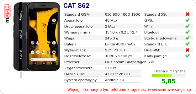 Dane telefonu CAT S62