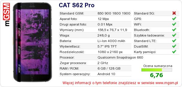 Dane telefonu CAT S62 Pro Dane telefonu CAT S62 Pro