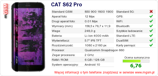 Dane telefonu CAT S62 Pro