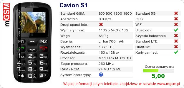 Dane telefonu Cavion S1