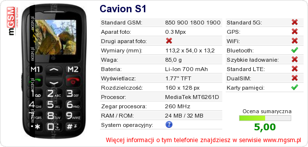 Dane telefonu Cavion S1