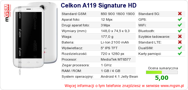 Dane telefonu Celkon A119 Signature HD