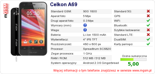 Dane telefonu Celkon A69