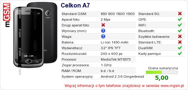 Dane telefonu Celkon A7