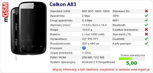 Dane telefonu Celkon A83