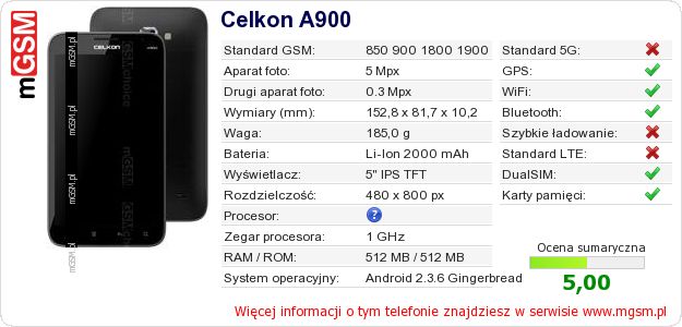 Dane telefonu Celkon A900