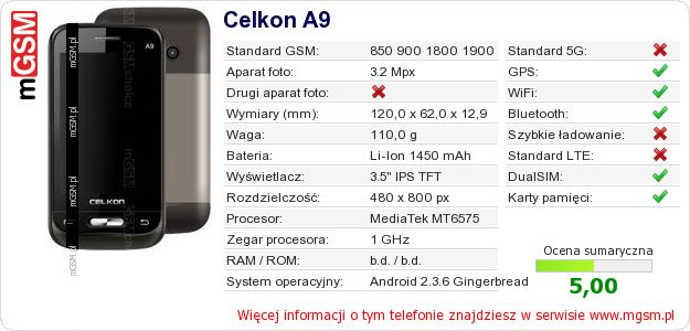 Dane telefonu Celkon A9