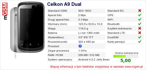 Dane telefonu Celkon A9 Dual