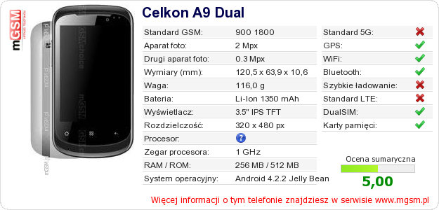 Dane telefonu Celkon A9 Dual