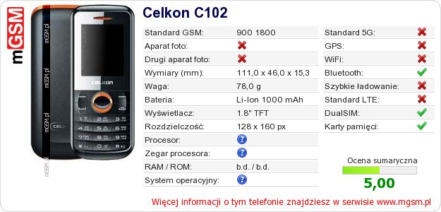 Dane telefonu Celkon C102