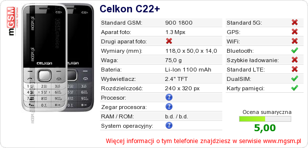 Dane telefonu Celkon C22+