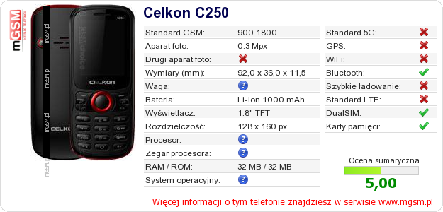 Dane telefonu Celkon C250