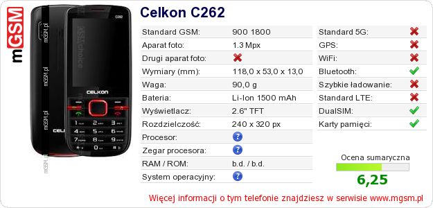 Dane telefonu Celkon C262