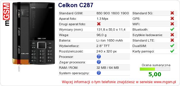Dane telefonu Celkon C287