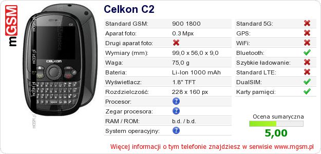 Dane telefonu Celkon C2