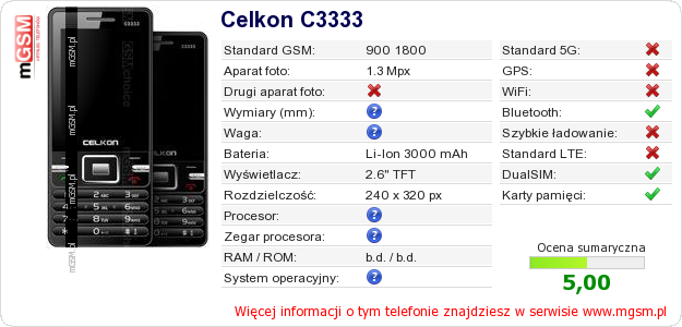 Dane telefonu Celkon C3333