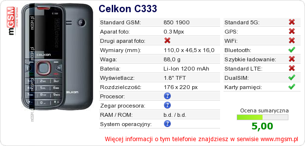 Dane telefonu Celkon C333