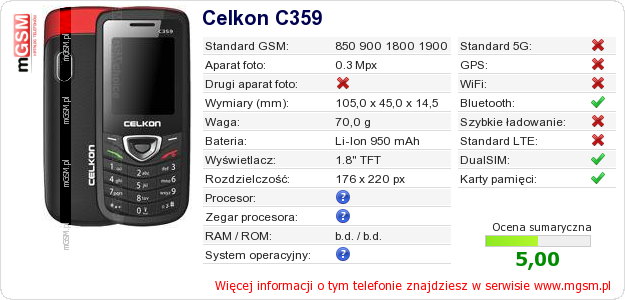 Dane telefonu Celkon C359