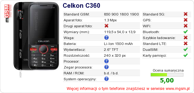 Dane telefonu Celkon C360