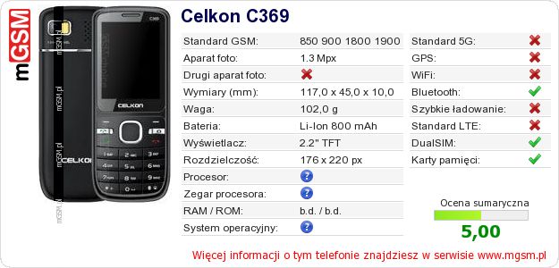 Dane telefonu Celkon C369