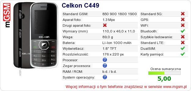 Dane telefonu Celkon C449