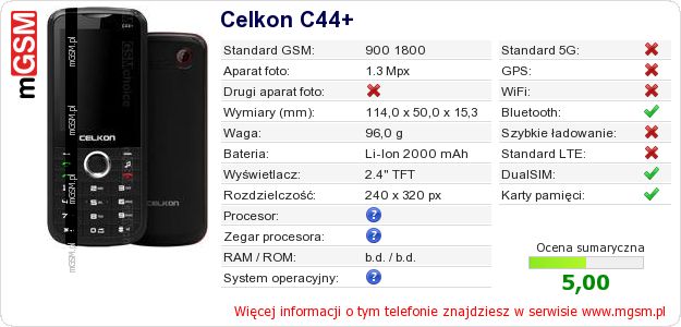 Dane telefonu Celkon C44+