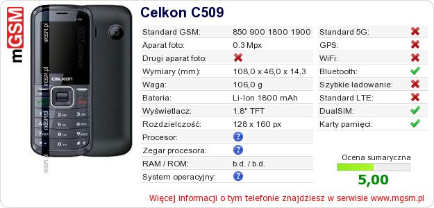Dane telefonu Celkon C509