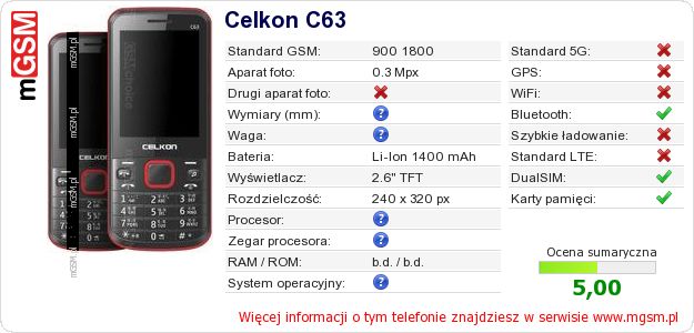 Dane telefonu Celkon C63