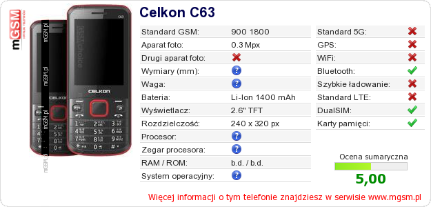 Dane telefonu Celkon C63
