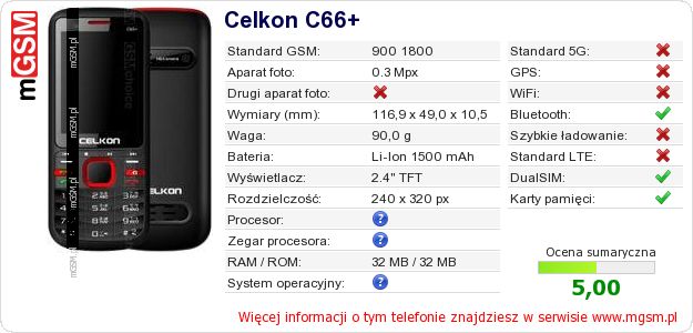 Dane telefonu Celkon C66+