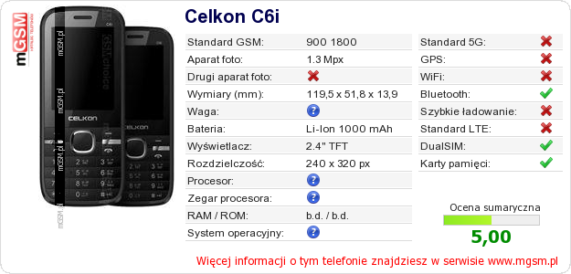 Dane telefonu Celkon C6i