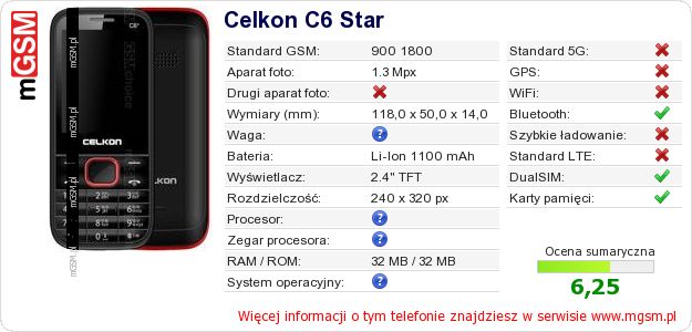 Dane telefonu Celkon C6 Star