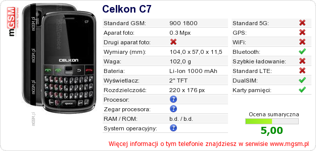 Dane telefonu Celkon C7