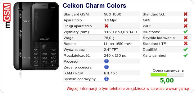 Dane telefonu Celkon Charm Colors