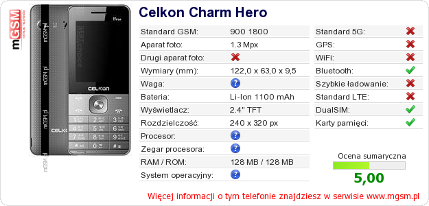 Dane telefonu Celkon Charm Hero