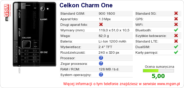 Dane telefonu Celkon Charm One