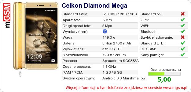 Dane telefonu Celkon Diamond Mega