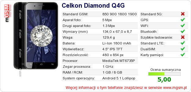 Dane telefonu Celkon Diamond Q4G