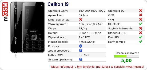 Dane telefonu Celkon i9
