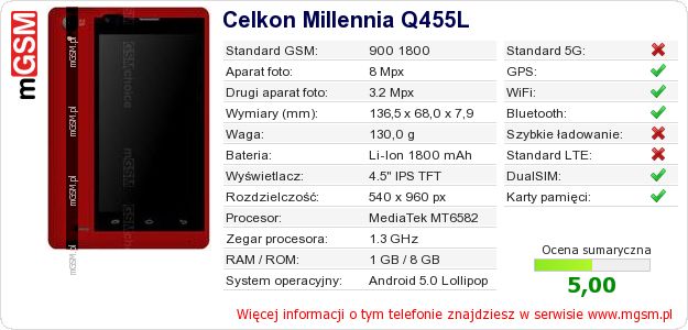 Dane telefonu Celkon Millennia Q455L