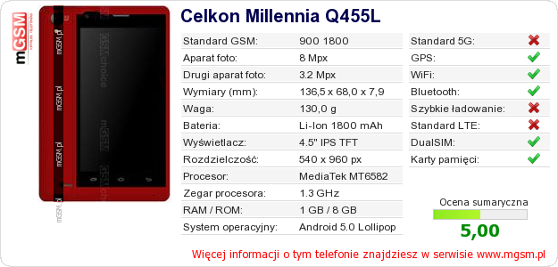 Dane telefonu Celkon Millennia Q455L