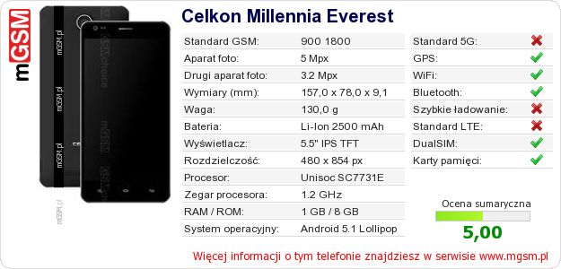 Dane telefonu Celkon Millennia Everest