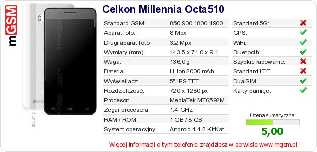 Dane telefonu Celkon Millennia Octa510