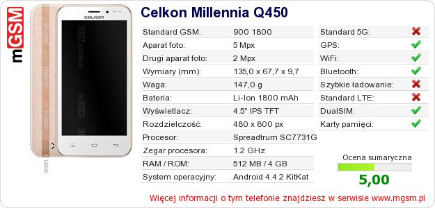 Dane telefonu Celkon Millennia Q450