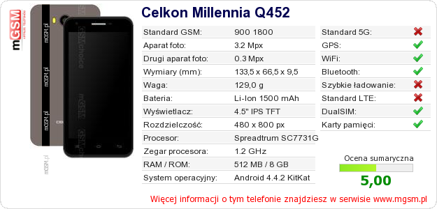 Dane telefonu Celkon Millennia Q452