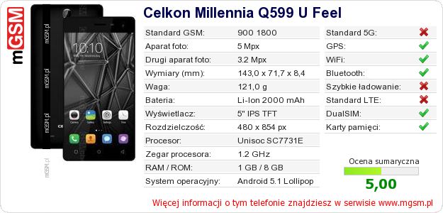 Dane telefonu Celkon Millennia Q599 U Feel