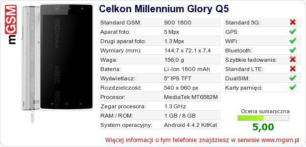 Dane telefonu Celkon Millennium Glory Q5