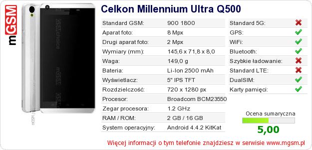 Dane telefonu Celkon Millennium Ultra Q500