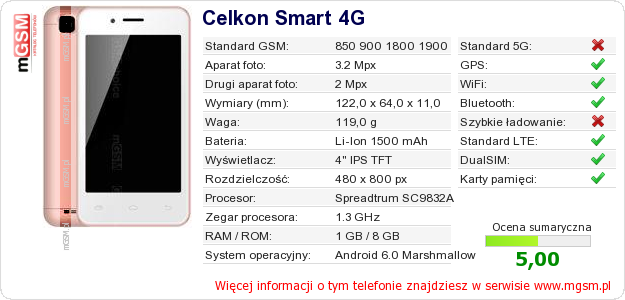 Dane telefonu Celkon Smart 4G