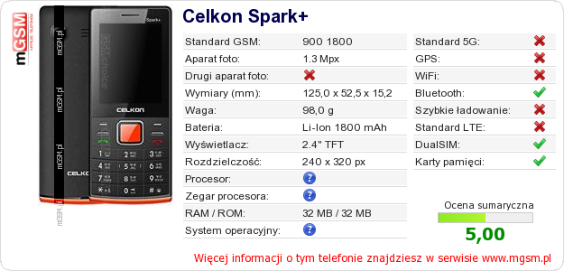 Dane telefonu Celkon Spark+